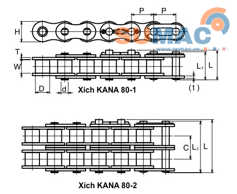 thông số Xích công nghiệp 80